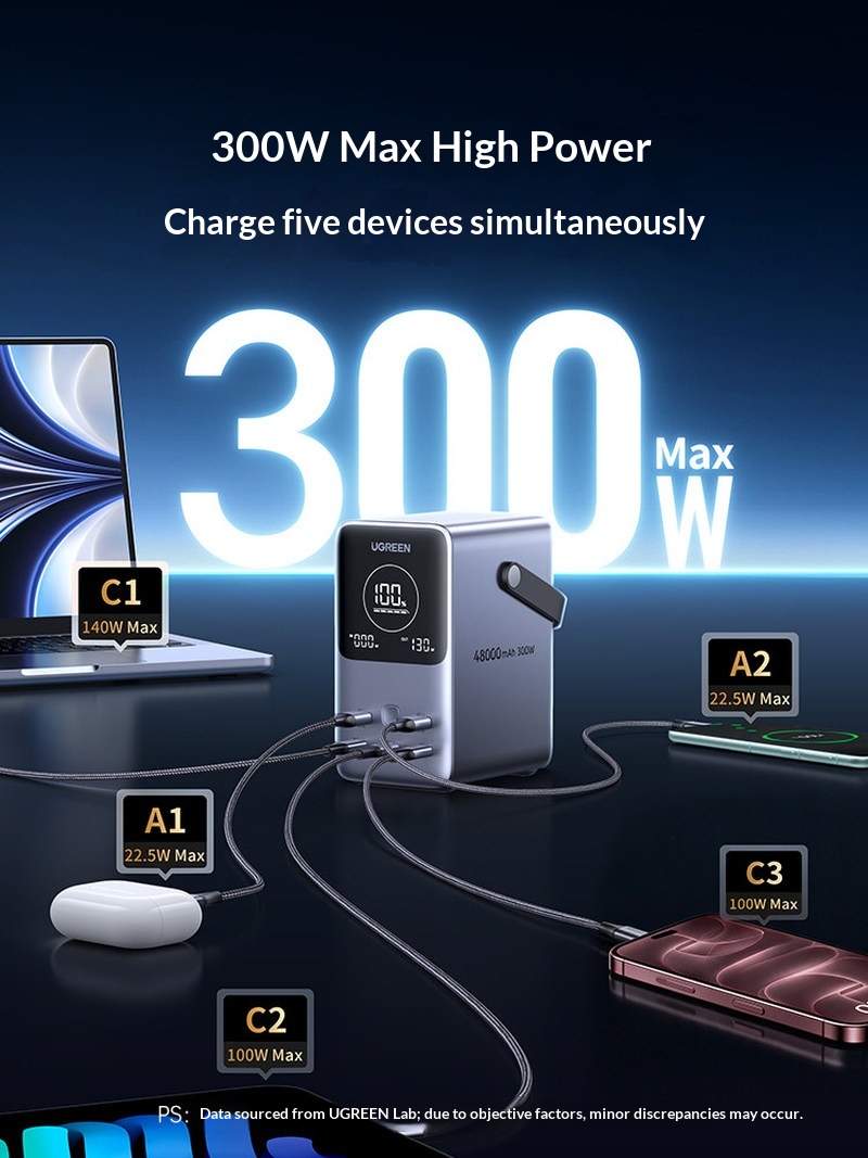 Populaire Ugreen PB770 140W sn - Outdoor Power Adapter Usb C recensie en prijs